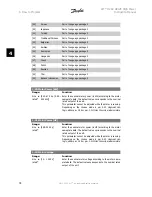 Предварительный просмотр 78 страницы Danfoss FC 100 Series Instruction Manual