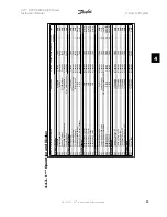 Preview for 85 page of Danfoss FC 100 Series Instruction Manual