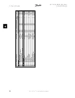 Предварительный просмотр 86 страницы Danfoss FC 100 Series Instruction Manual