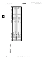 Preview for 88 page of Danfoss FC 100 Series Instruction Manual