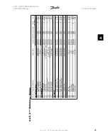 Предварительный просмотр 89 страницы Danfoss FC 100 Series Instruction Manual