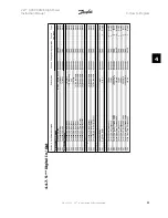 Preview for 91 page of Danfoss FC 100 Series Instruction Manual