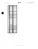 Preview for 92 page of Danfoss FC 100 Series Instruction Manual