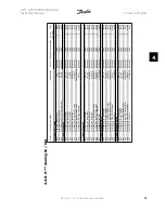 Предварительный просмотр 93 страницы Danfoss FC 100 Series Instruction Manual