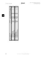 Preview for 94 page of Danfoss FC 100 Series Instruction Manual