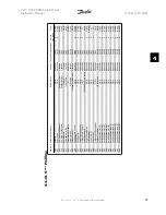 Preview for 97 page of Danfoss FC 100 Series Instruction Manual