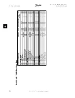 Preview for 98 page of Danfoss FC 100 Series Instruction Manual