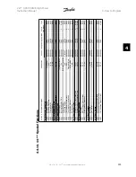 Preview for 101 page of Danfoss FC 100 Series Instruction Manual