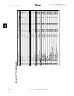 Предварительный просмотр 102 страницы Danfoss FC 100 Series Instruction Manual