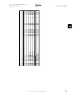 Preview for 103 page of Danfoss FC 100 Series Instruction Manual