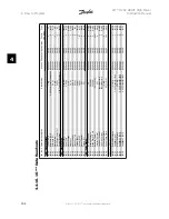 Предварительный просмотр 104 страницы Danfoss FC 100 Series Instruction Manual