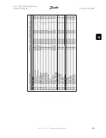 Preview for 105 page of Danfoss FC 100 Series Instruction Manual