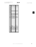 Preview for 109 page of Danfoss FC 100 Series Instruction Manual