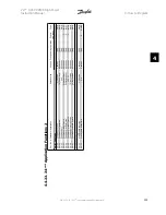 Preview for 113 page of Danfoss FC 100 Series Instruction Manual