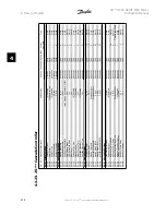 Preview for 114 page of Danfoss FC 100 Series Instruction Manual