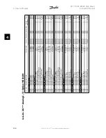 Предварительный просмотр 116 страницы Danfoss FC 100 Series Instruction Manual