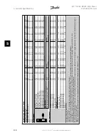 Preview for 118 page of Danfoss FC 100 Series Instruction Manual