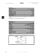 Preview for 120 page of Danfoss FC 100 Series Instruction Manual