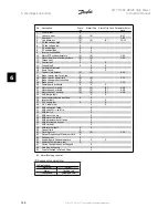 Preview for 126 page of Danfoss FC 100 Series Instruction Manual