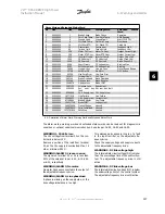 Предварительный просмотр 127 страницы Danfoss FC 100 Series Instruction Manual
