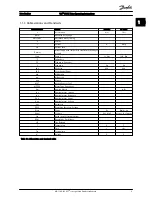 Предварительный просмотр 5 страницы Danfoss FC 100 Series Operating Instructions Manual