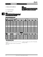 Preview for 20 page of Danfoss FC 100 Series Operating Instructions Manual