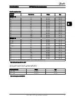 Preview for 23 page of Danfoss FC 100 Series Operating Instructions Manual