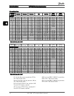 Предварительный просмотр 24 страницы Danfoss FC 100 Series Operating Instructions Manual