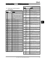 Preview for 65 page of Danfoss FC 100 Series Operating Instructions Manual