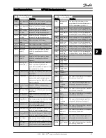 Предварительный просмотр 67 страницы Danfoss FC 100 Series Operating Instructions Manual