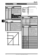 Предварительный просмотр 74 страницы Danfoss FC 100 Series Operating Instructions Manual