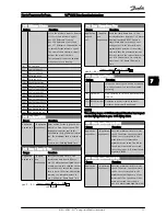 Предварительный просмотр 75 страницы Danfoss FC 100 Series Operating Instructions Manual