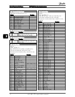 Предварительный просмотр 78 страницы Danfoss FC 100 Series Operating Instructions Manual