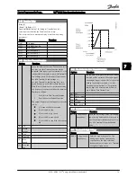 Предварительный просмотр 79 страницы Danfoss FC 100 Series Operating Instructions Manual