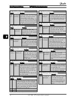 Preview for 80 page of Danfoss FC 100 Series Operating Instructions Manual