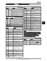 Preview for 81 page of Danfoss FC 100 Series Operating Instructions Manual