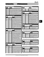 Preview for 93 page of Danfoss FC 100 Series Operating Instructions Manual