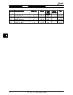 Preview for 98 page of Danfoss FC 100 Series Operating Instructions Manual