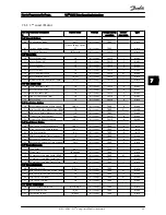 Предварительный просмотр 99 страницы Danfoss FC 100 Series Operating Instructions Manual