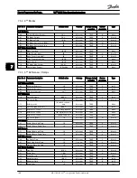 Предварительный просмотр 100 страницы Danfoss FC 100 Series Operating Instructions Manual