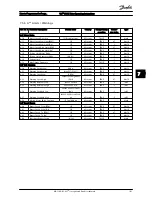 Предварительный просмотр 101 страницы Danfoss FC 100 Series Operating Instructions Manual