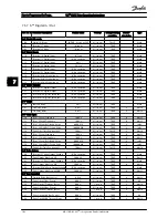 Preview for 102 page of Danfoss FC 100 Series Operating Instructions Manual