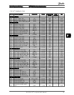 Предварительный просмотр 103 страницы Danfoss FC 100 Series Operating Instructions Manual