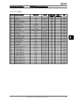 Предварительный просмотр 105 страницы Danfoss FC 100 Series Operating Instructions Manual