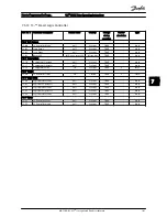 Preview for 107 page of Danfoss FC 100 Series Operating Instructions Manual