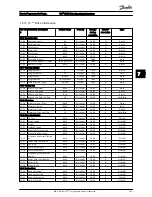 Preview for 109 page of Danfoss FC 100 Series Operating Instructions Manual