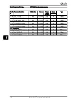 Preview for 110 page of Danfoss FC 100 Series Operating Instructions Manual