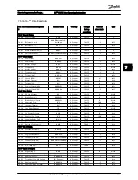 Preview for 111 page of Danfoss FC 100 Series Operating Instructions Manual