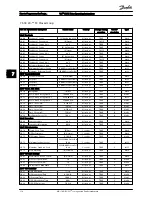 Предварительный просмотр 114 страницы Danfoss FC 100 Series Operating Instructions Manual