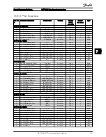 Preview for 115 page of Danfoss FC 100 Series Operating Instructions Manual